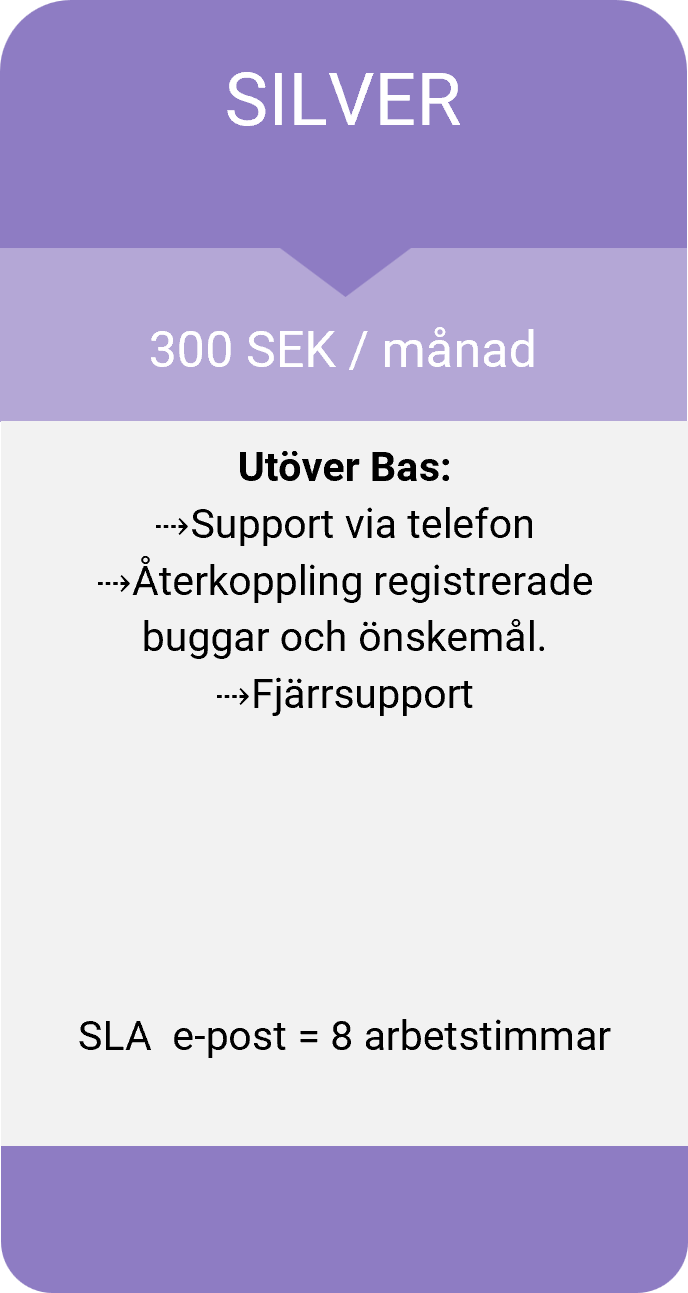 Supportavtal Silver